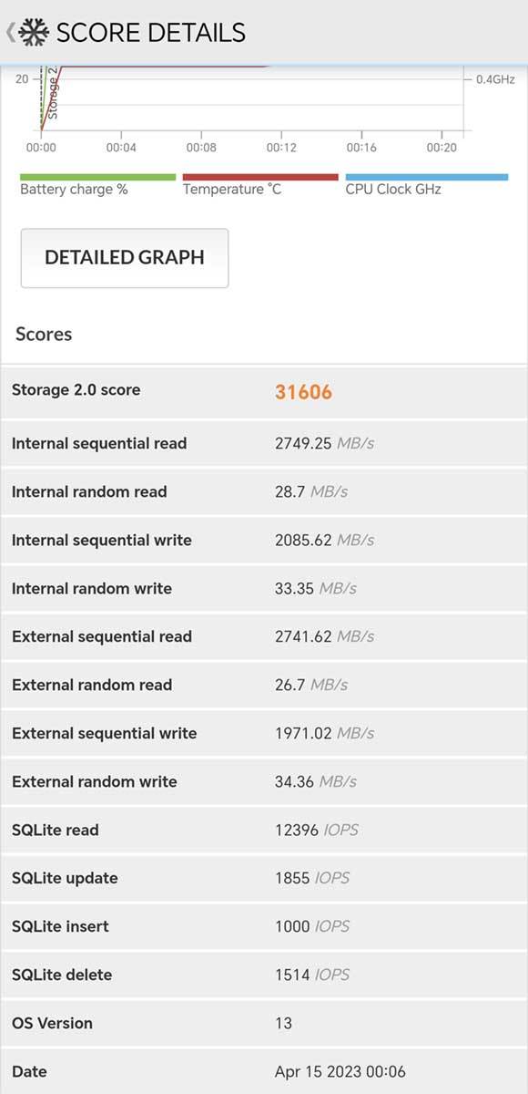 HONOR Magic5 Pro sintetički testovi 1.jpg