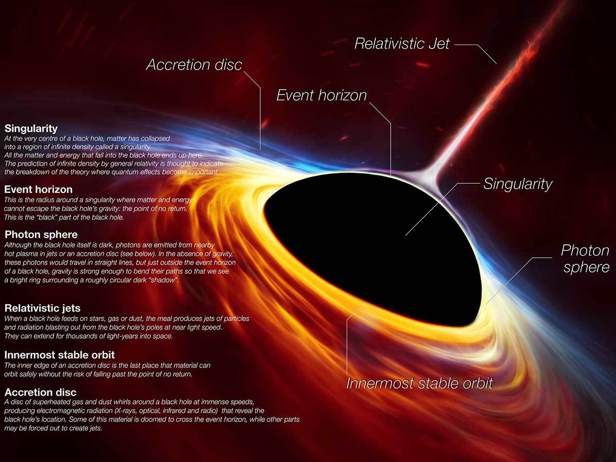 M87 crna rupa nove slike 2.jpg