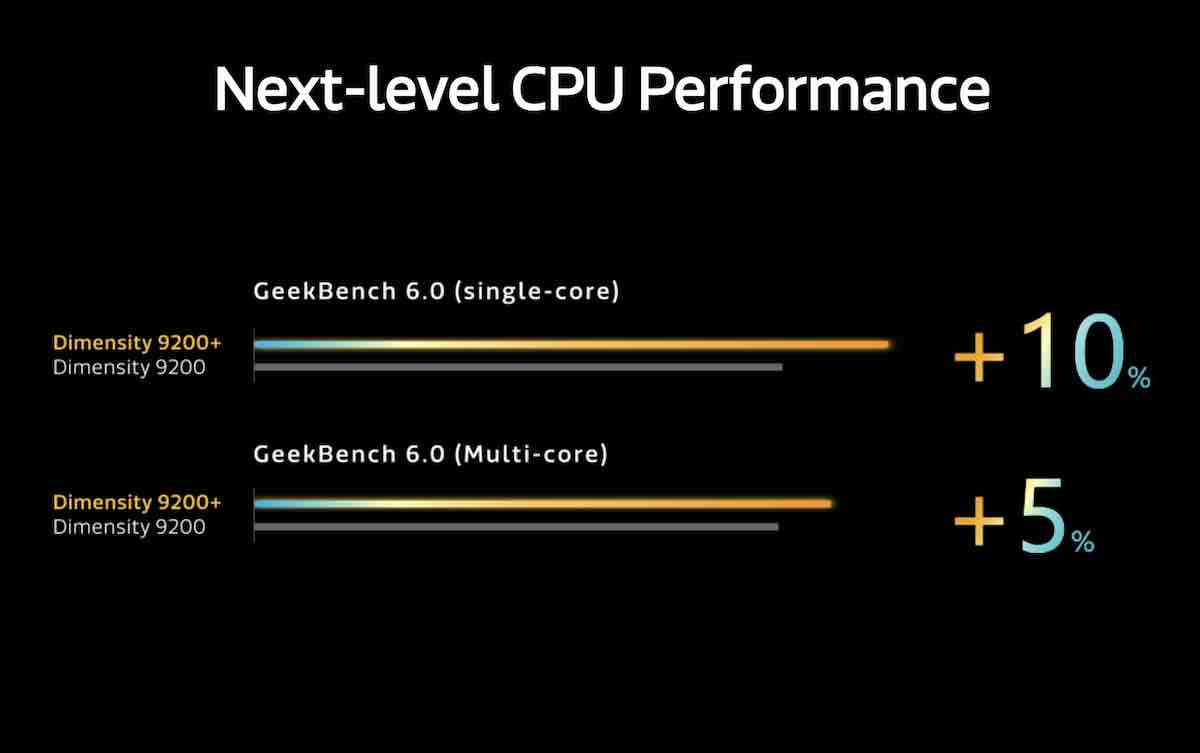 Dimensity 9200 Plus 3.jpg