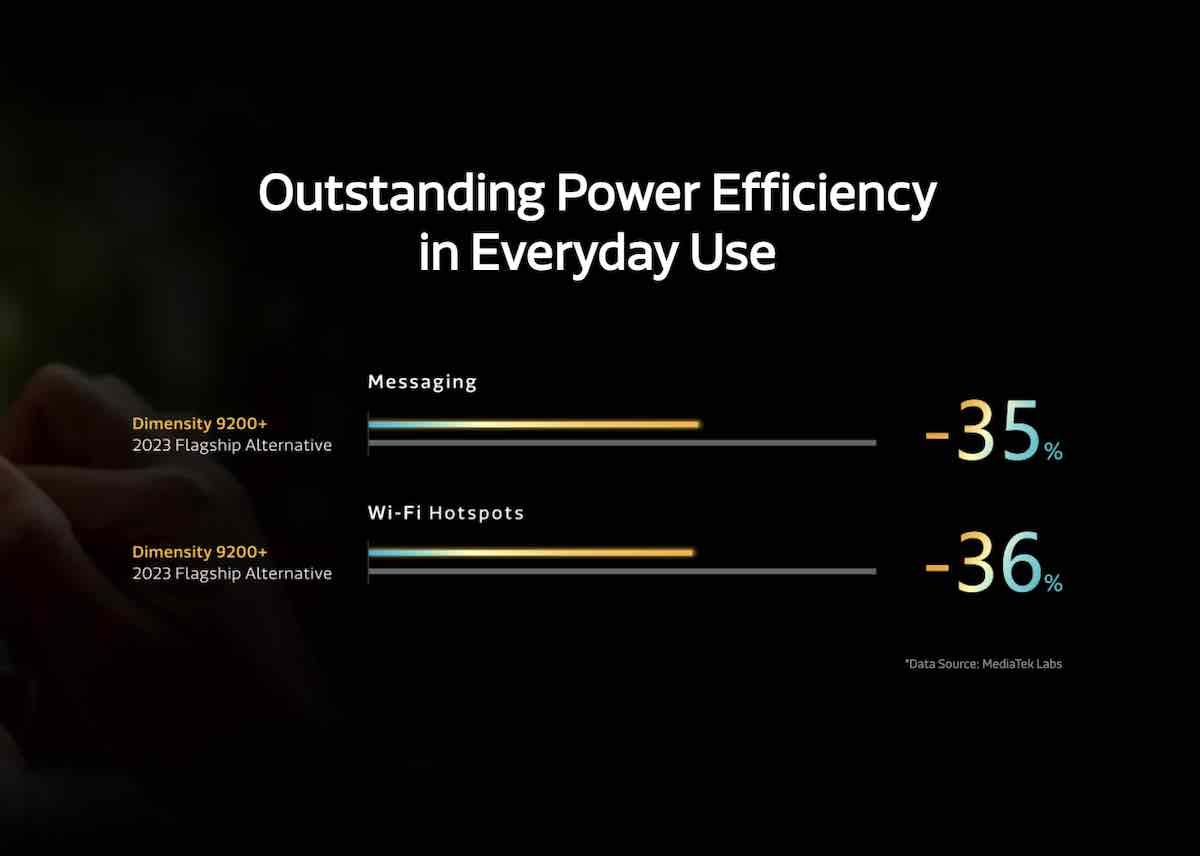Dimensity 9200 Plus 2.jpg