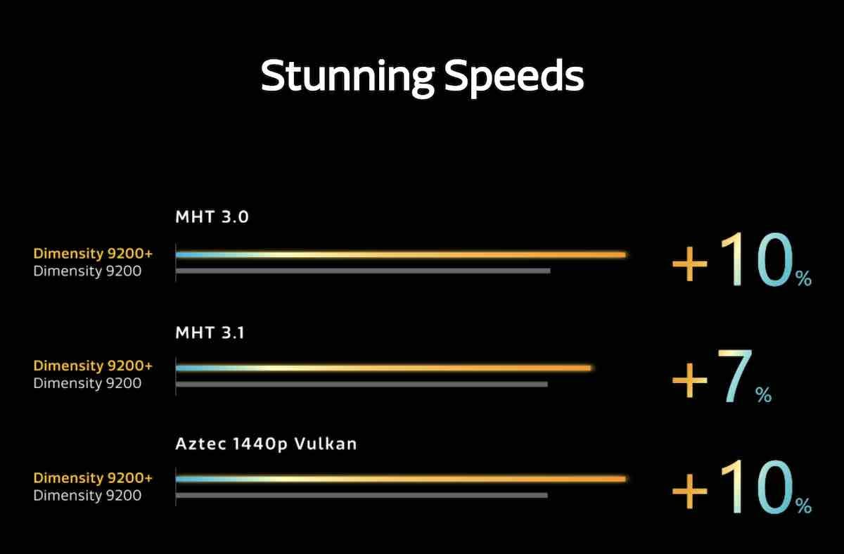 Dimensity 9200 Plus 7.jpg