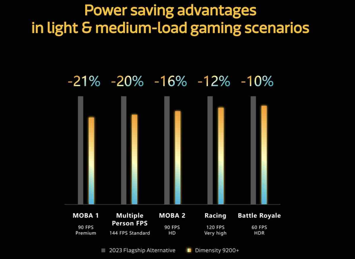 Dimensity 9200 Plus 6.jpg
