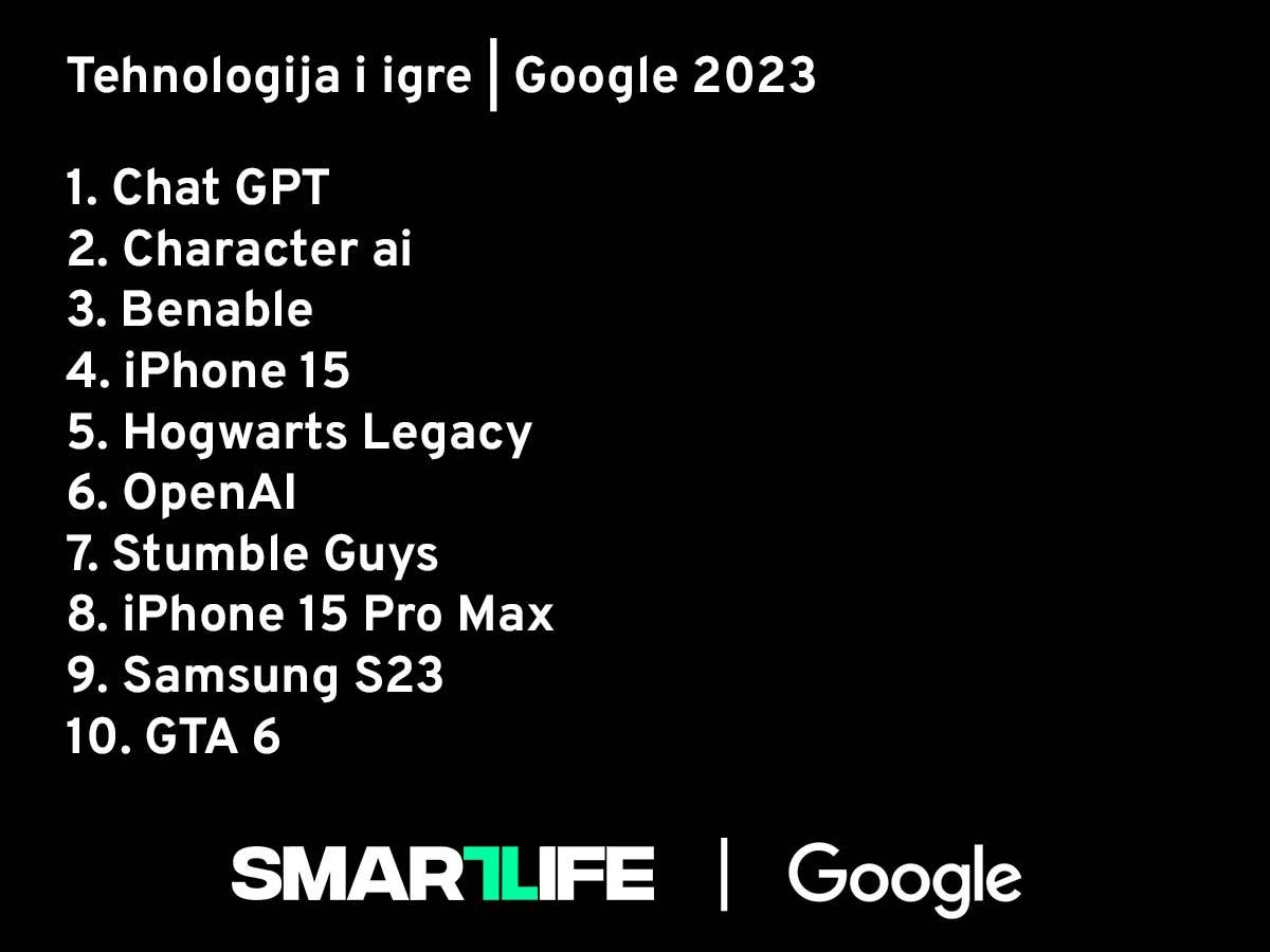 Tehnologija i igre.jpg