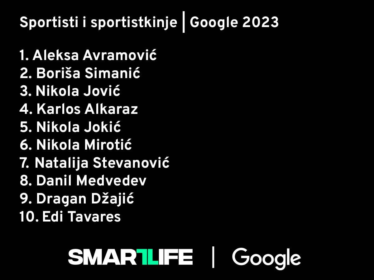 Sportisti i sportistkinje.jpg