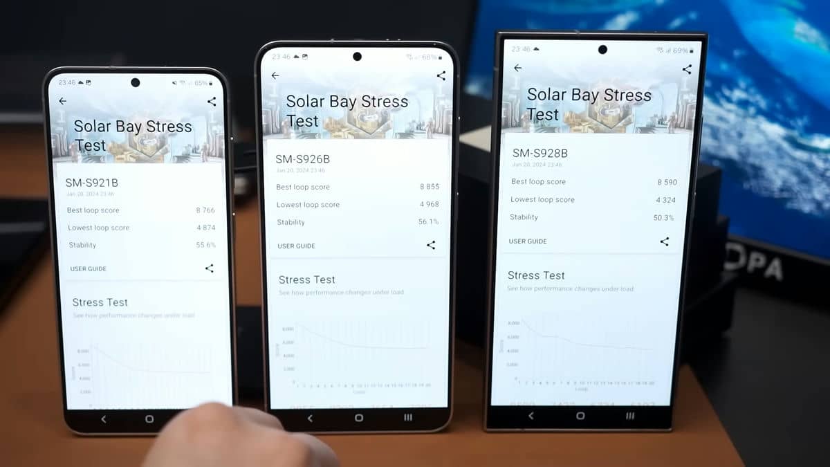 Benchmarks + battery life comparison _ Samsung Galaxy S24 series 11-59 screenshot.jpg