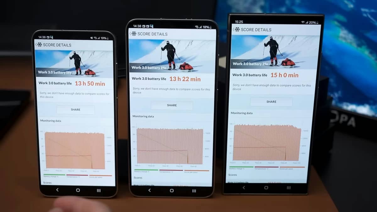 Benchmarks + battery life comparison _ Samsung Galaxy S24 series 18-43 screenshot.jpg