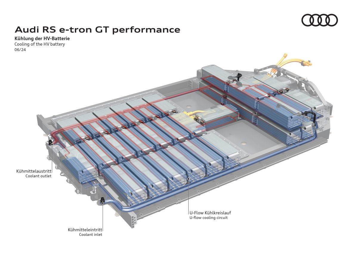 Audi E-Tron GT 2025 _ sistem vodenog hlađenja _ Foto Audi (10).jpg