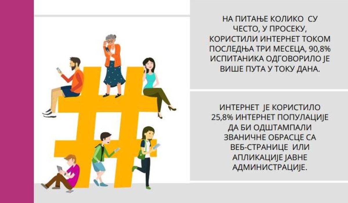 Istraživanje _ upotreba interneta u Srbiji _ Izvor Printscreen stat.gov (2).jpg