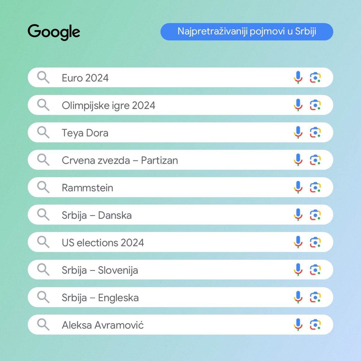 1 Najpretraživaniji pojmovi u Srbiji.jpg