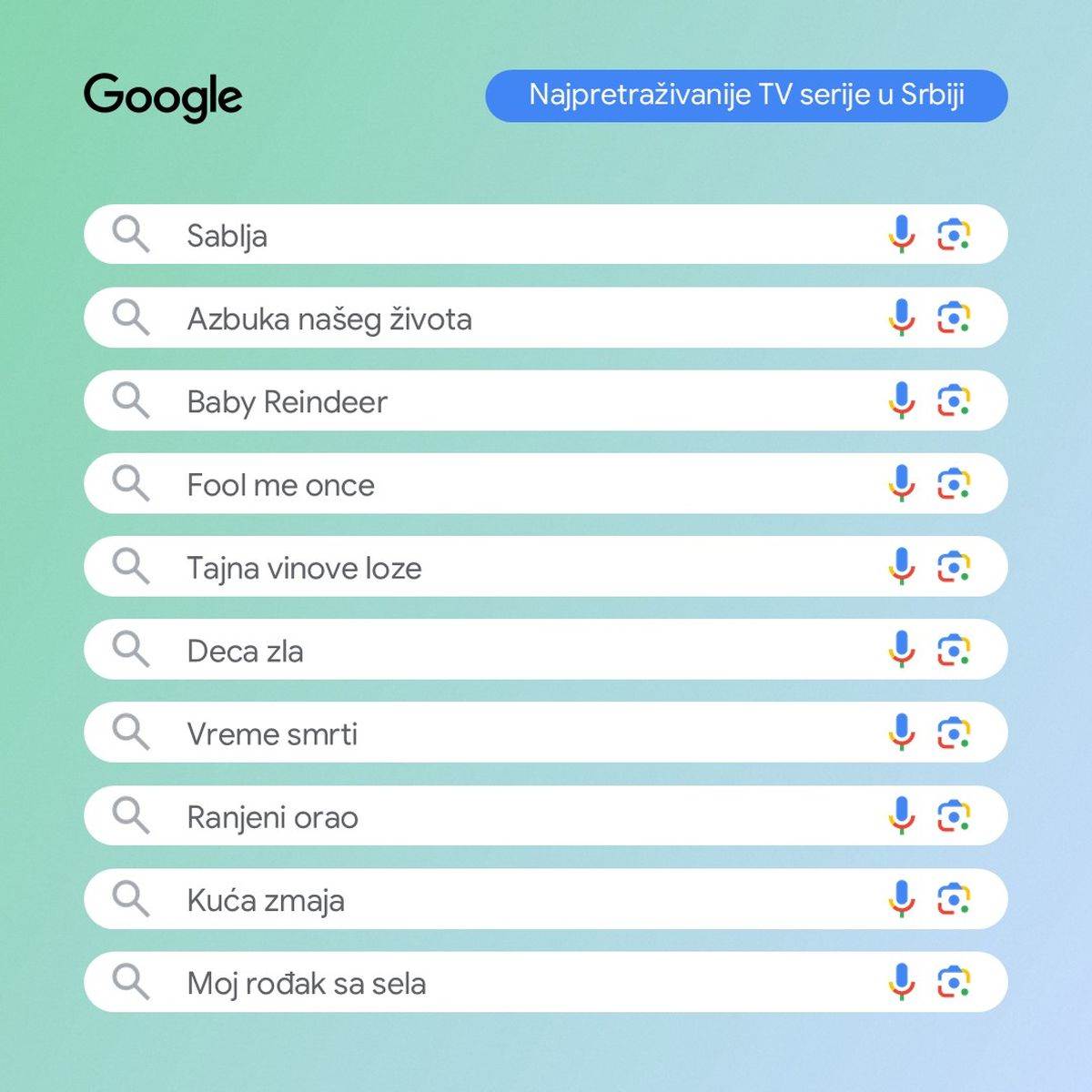 3 Najpretraživanije TV serije u Srbiji.jpg