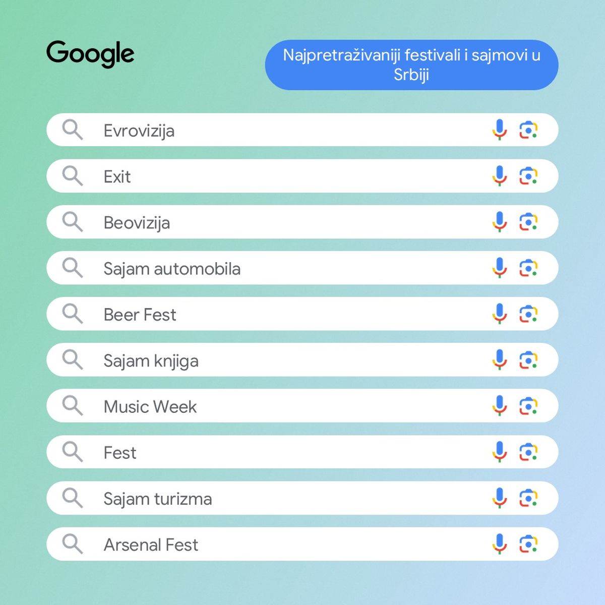 5 Najpretraživaniji festivali i sajmovi u Srbiji.jpg