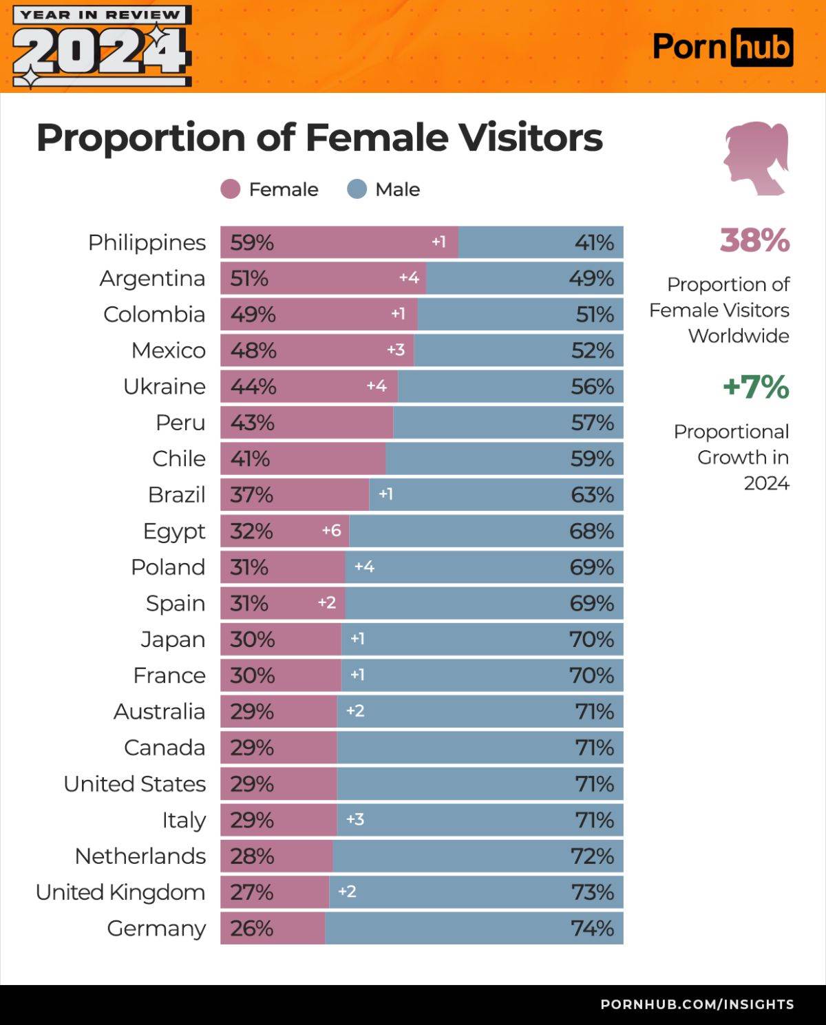 6 Udeo žena posetilaca po zemljama _ Foto Printscreen.jpg