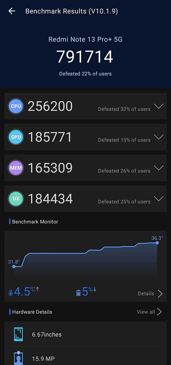 Redmi Note 13 Pro Plus 5G sintetički test 1.jpg