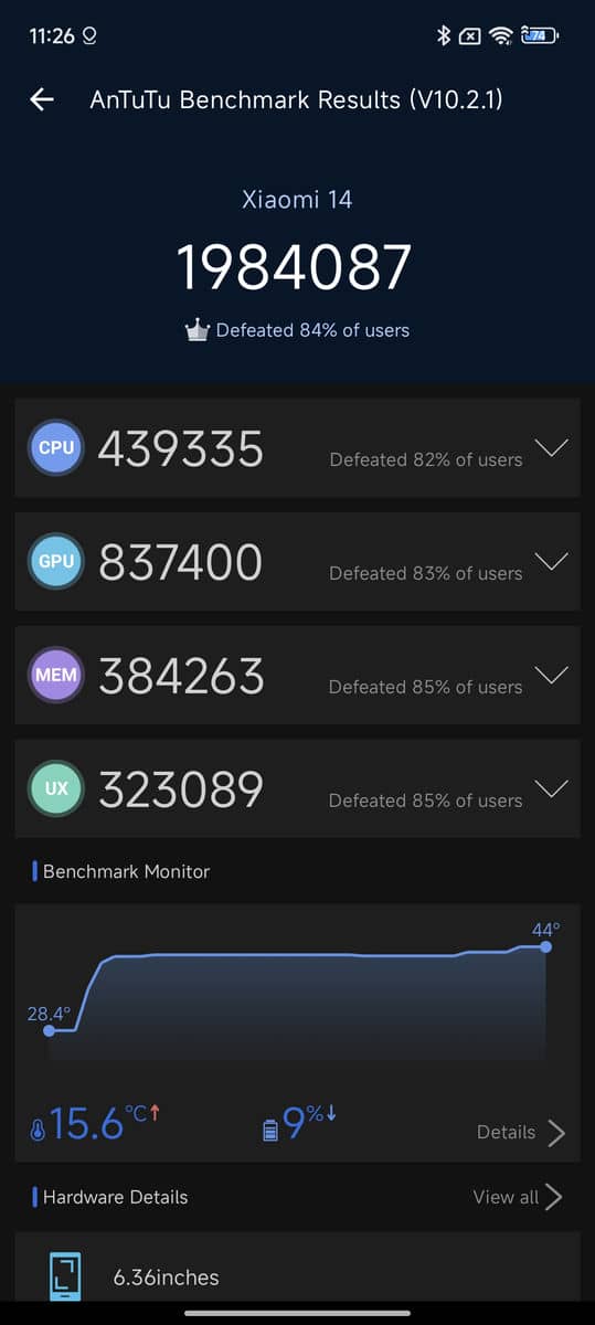 Xiaomi 14 sintetički test 4.jpg