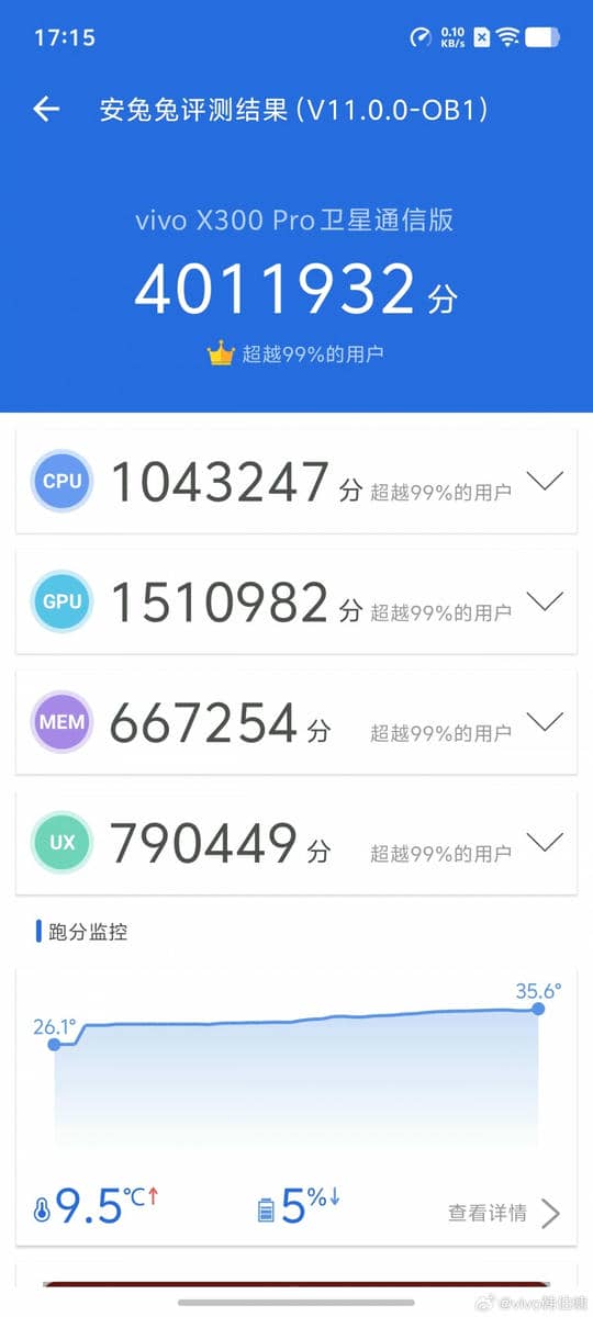Dimensity 9500 Antutu rezultat