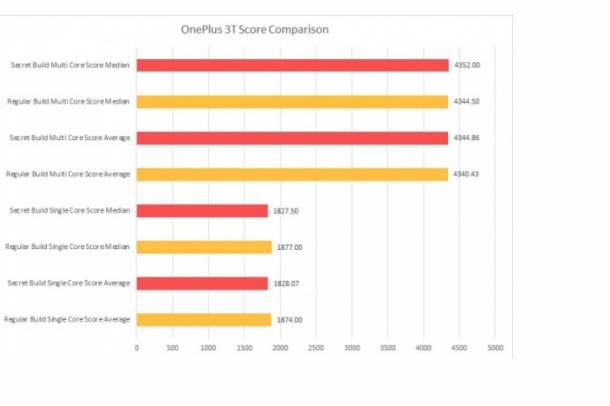 Kako nas varaju proizvođači telefona