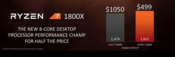 AMD Ryzen 7 procesori u prodaji cene