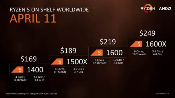 AMD Ruzen 5 procesori u prodaji od 21 aprila