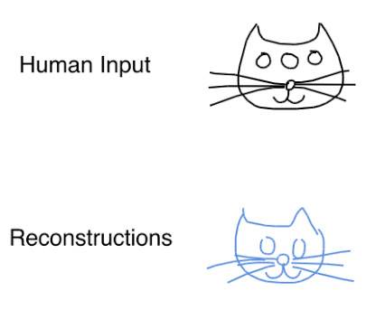 Google veštacka inteligencija Sketch-RNN samostalno crta