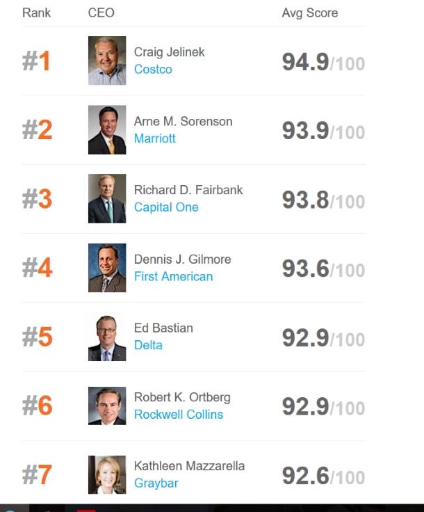 Marisa Majer najomraženija osoba u IT sektoru