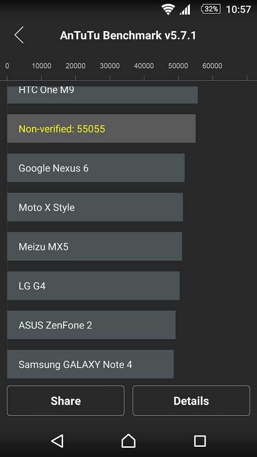 Sony Xperia Z5 recenzija, specifikacije, dostupnost, cena u srbiji, 