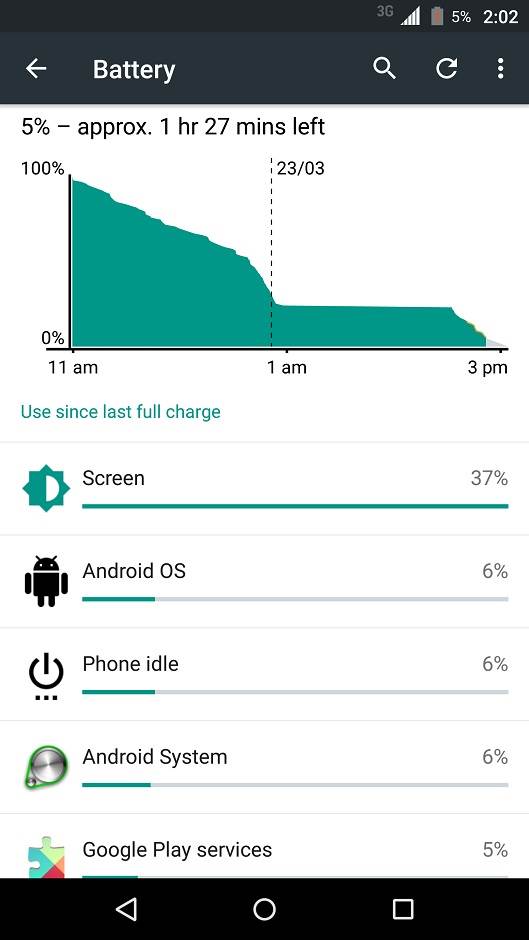 BlackBerry Priv recenzija