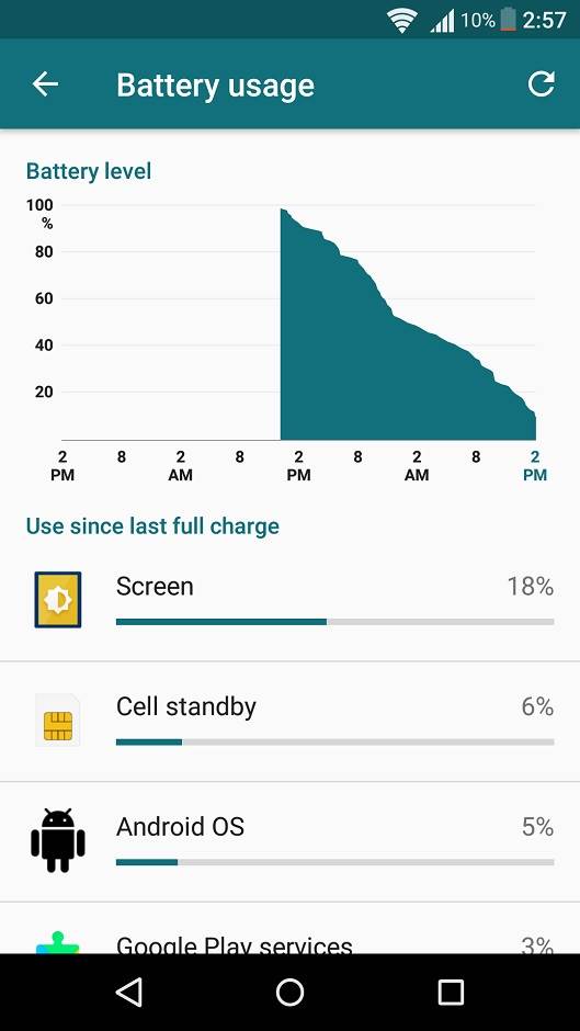 Sony Xperia X recenzija