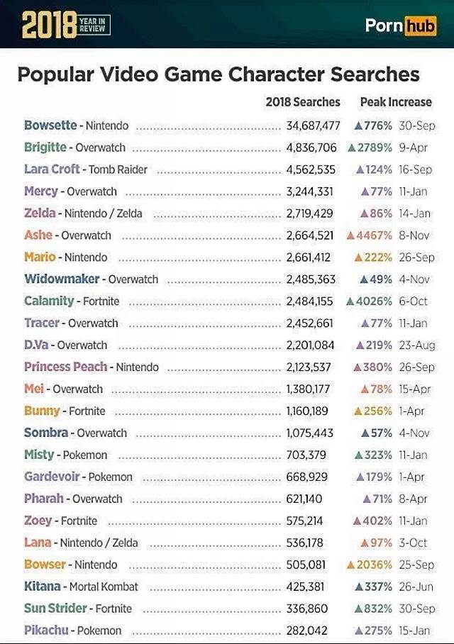 Najpopularnije na sajtovima za odrasle