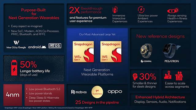 Snapdragon-W5-Platform-Summary.jpg