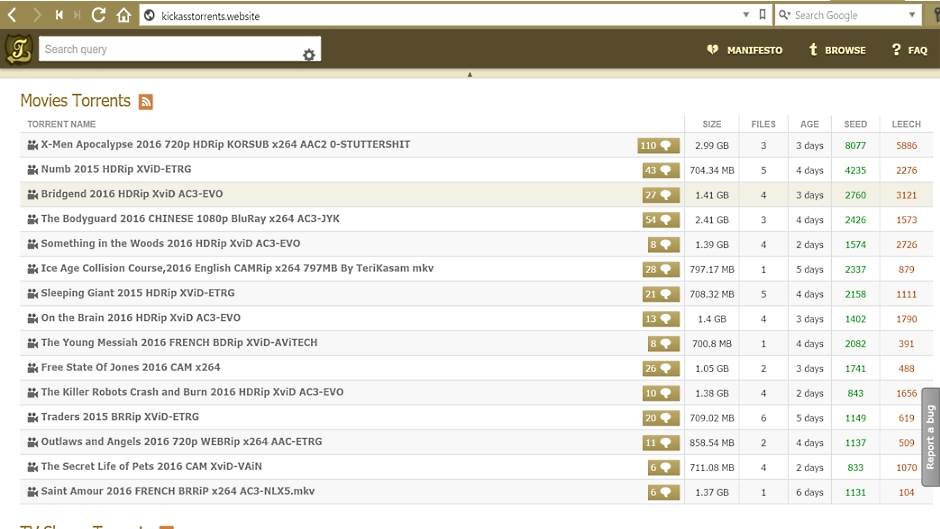 Najbolji torent sajtovi