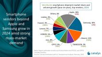 Prodaja pametnih telefona 2024 _ Canalys (2).jpg