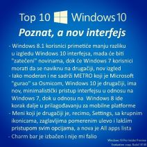 Windows 10 200 miliona instalacija