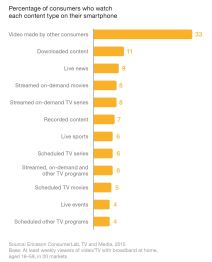 YouTube, video na zahtev,