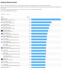 iPhone 6S brži nego Samsung Galaxy Note 5 i top Androide