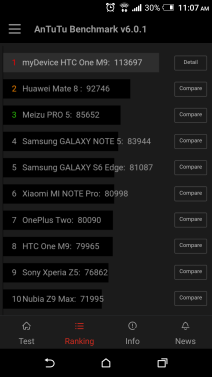 HTC One M9 Marshmallow Android 6.0 nadogradnja u Srbiji