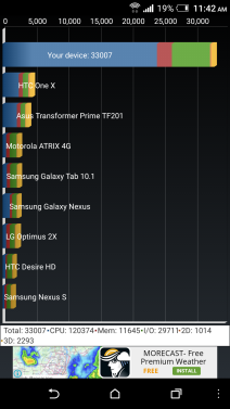 HTC One M9 Marshmallow Android 6.0 nadogradnja u Srbiji