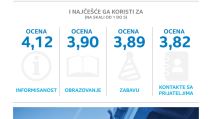 Intel  studija: 87% gradana Srbije smatra da racunar detetu omogucava bolje obrazovanje i posao