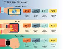 MasterCard Masterpass u Srbiji MasterCard Innovation Forum 2016