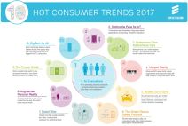 Trendovi koji ce obeležiti 2017. godinu u IT-ju i mobilnoj telefoniji