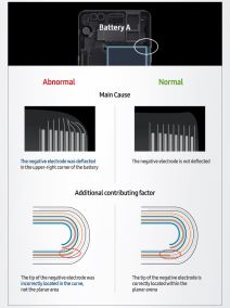 Samsung Galaxy Note 7 problemi zašto se baterija zapalila