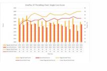 Kako nas varaju proizvođači telefona