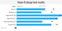 Honor 8 baterija trajanje i punjenje