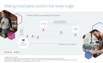 facebook koristi status veze za oglašavanje