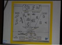 SAP Forum Beograd 2017. Jugoslovensko dramsko pozorište