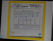 SAP Forum Beograd 2017. Jugoslovensko dramsko pozorište