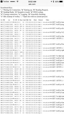 Ask.com procureli podaci, hakovan Ask.com