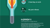 Kaspersky Lab kako prodati licne podatke za novac