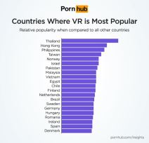 Pornhub VR pornici virtuelna realnost