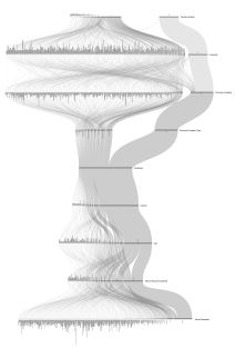 Facebook kako funkcioniše Vladan Joler Share Lab, Hacking Team, NSA, Edvard Snouden