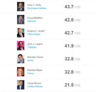 Marisa Majer najomraženija osoba u IT sektoru